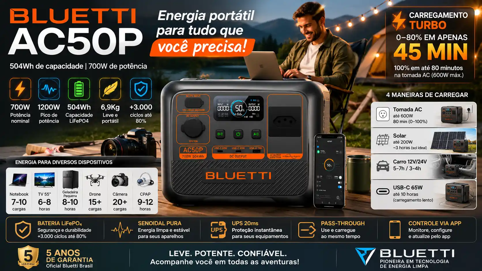 Imagem ilustrativa da BLUETTI AC50P ou BLUETTI AC50B