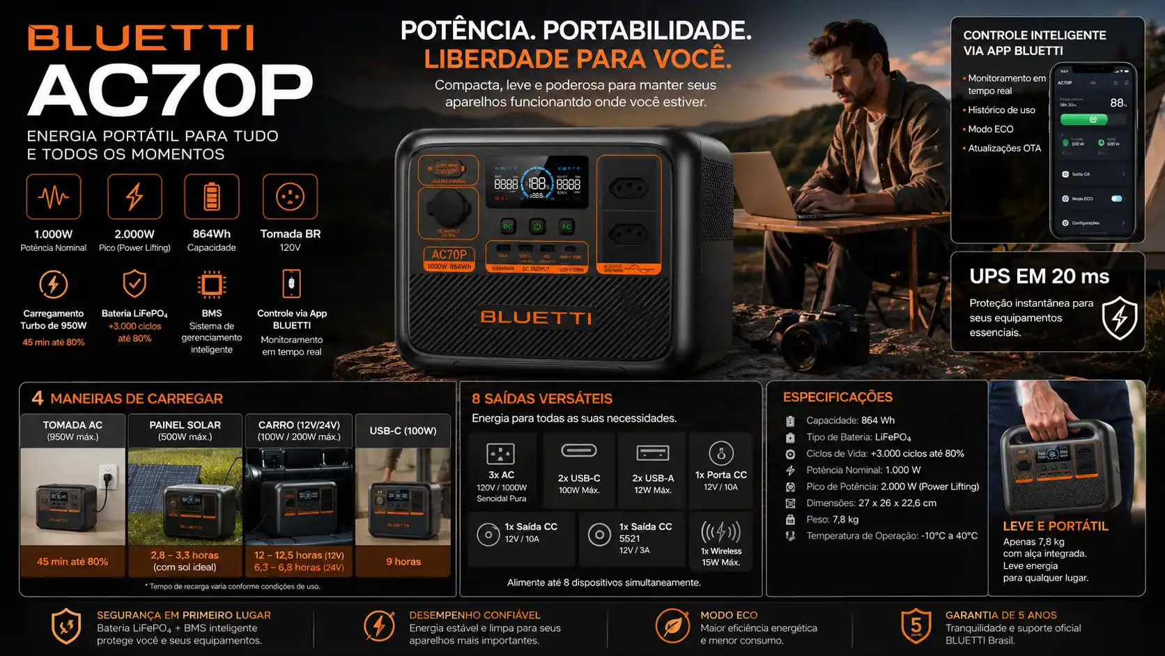 Imagem ilustrativa da BLUETTI AC70 ou BLUETTI AC70P