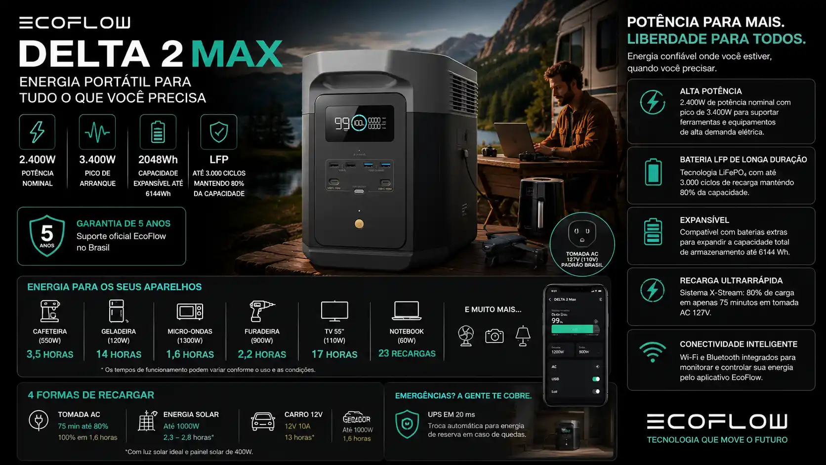 Imagem ilustrativa da EcoFlow DELTA 2 Max